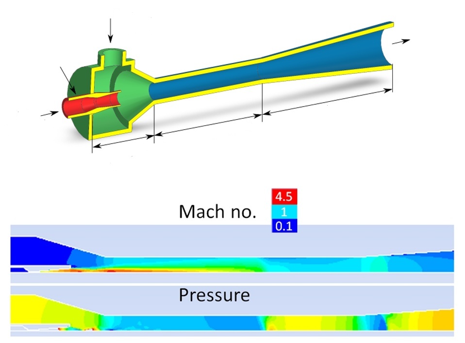 CFD ejector jetpump simulation