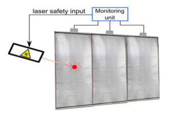 Active laser protection