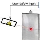 Active laser protection